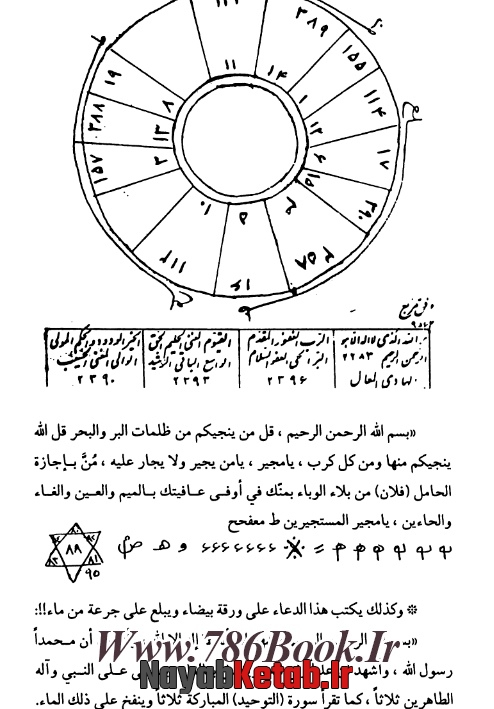 في العلوم الغريبة والجفر وتعبير الرؤيا الشيخ البهائي