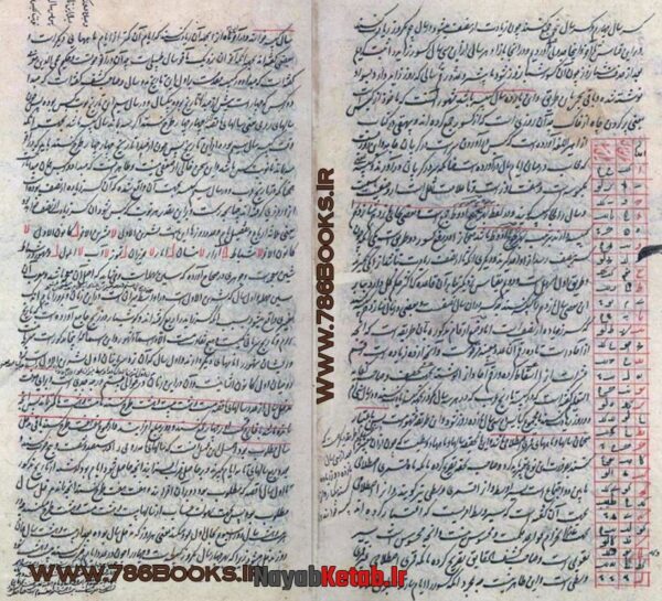 کتاب شرح زیج الغ بیگ (شرح زیج سلطانی از عبدالعلی بیرجندی) - Image 3