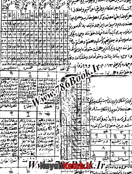 کتاب شامل الاصول زایچه, سرخاب رمل