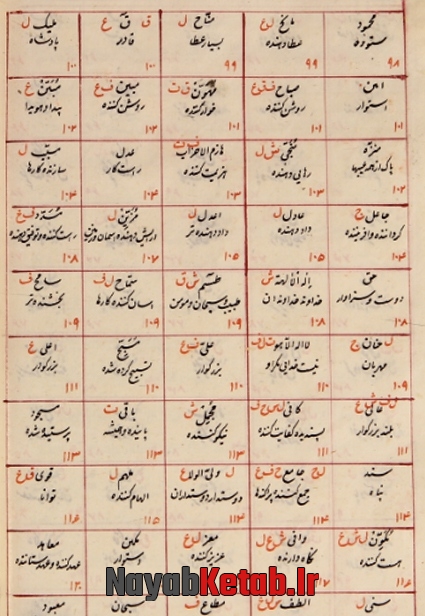 احکام تحویل مشتری از برجی به برجی