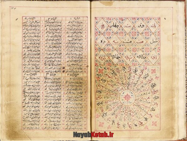 دانلود کتاب (شش رساله) تنبیهات المنجمین و سر الاسماء الله و مختصر معرفت اسطرلاب و تفال از قرآن و جام گیتی نما - Image 7