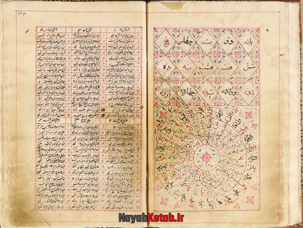 احکام مجاسدات کواکب با عقد تین قمر