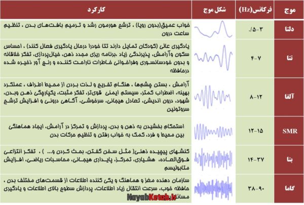 دانلود نرم افزار تولید کننده امواج مغزی - بهمراه آموزش تصویری کار با نرم افزار فارسی - Image 2