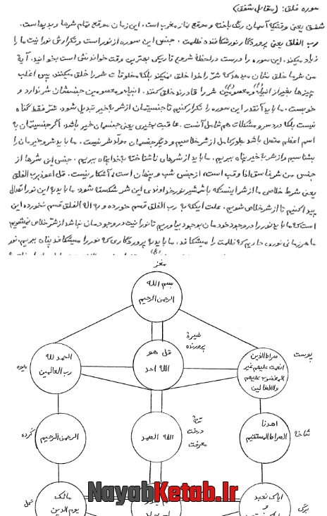 اسامی جهنم در قرآن, اسامی خاص سور قرآنی اسامی جهنم در قرآن, اسامی خاص سور قرآنی