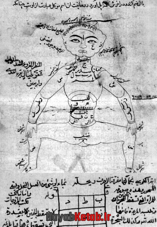 نسخه اصل کتاب طلسمات نفیس, نسخه کامل کتاب طلسمات نفیس