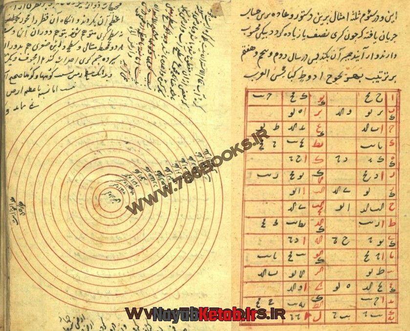 کتاب زیج کهن و زیج الغ بیگی