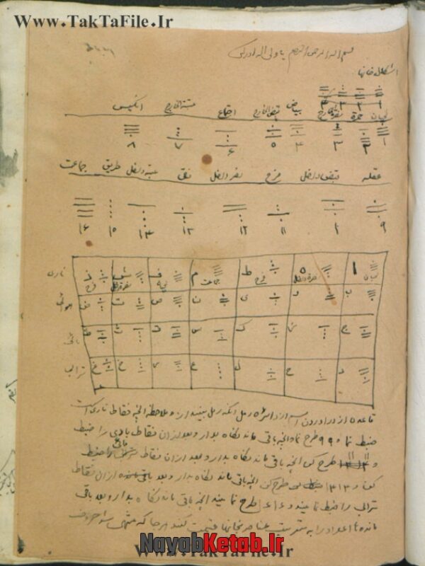 دانلود کتاب ذخیره جفر اخلاطی - قواعد علم جفر - Image 4