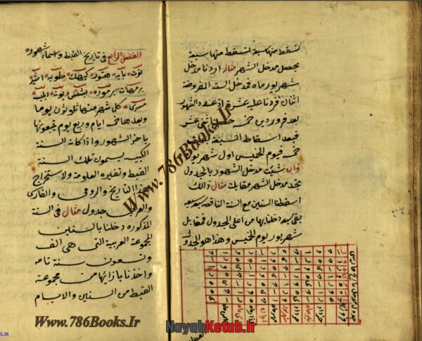 کتاب زیج بطلمیوس، الکواکب الدریه فی اصول الجفریه، رساله فی قواعد عقدالقمر، رساله فی خواص اسماء سلاطین - Image 6