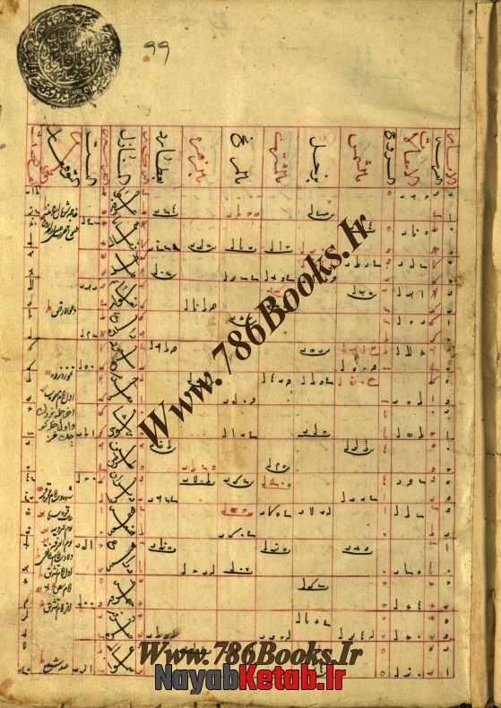 رساله فی خواص اسماء سلاطین