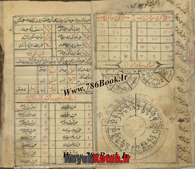 کتاب زبده الدعوات کتب خطی, ادعیه و طلسمات