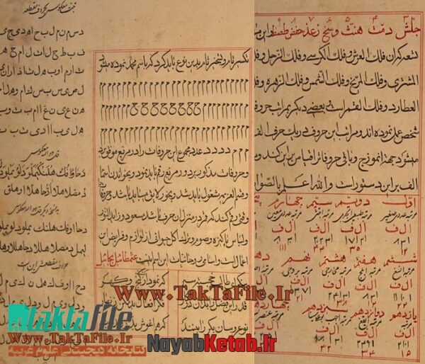 دانلود کتاب هذا کتاب زبدة الاسرار و خلاصه الاذکار فی التّوحید - Image 3