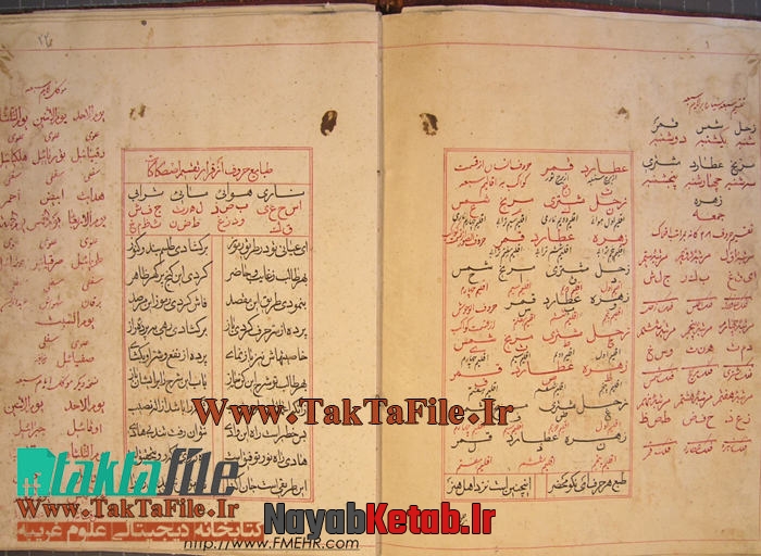 زبده الاسرار pdf علوم غریبه, حروف قوس زبده الاسرار pdf علوم غریبه, حروف قوس